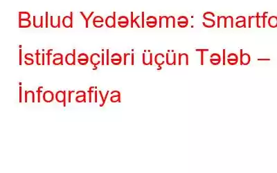 Bulud Yedəkləmə: Smartfon İstifadəçiləri üçün Tələb – İnfoqrafiya