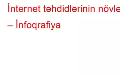 İnternet təhdidlərinin növləri – İnfoqrafiya