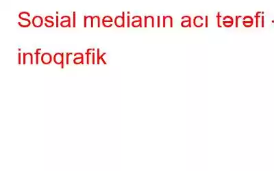 Sosial medianın acı tərəfi - infoqrafik